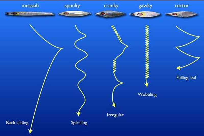 Moldes para Slow Pitch Jigging